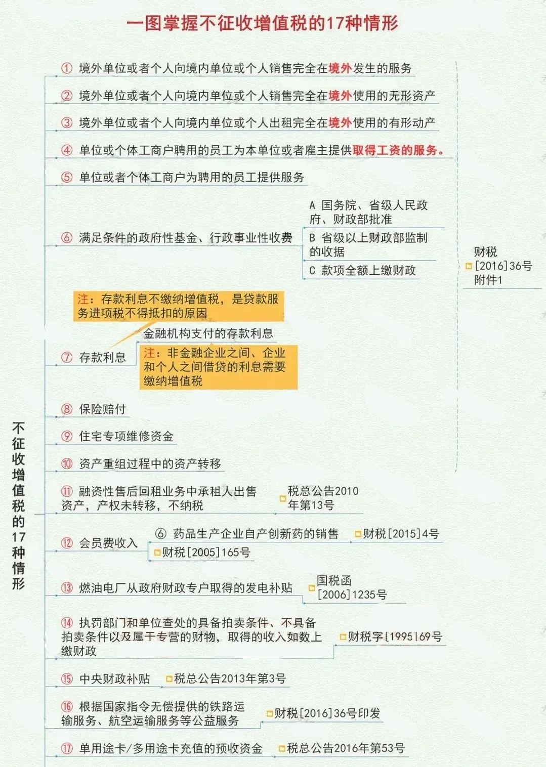2024年起，以下这几种情形不需要交增值税了！你了解吗？