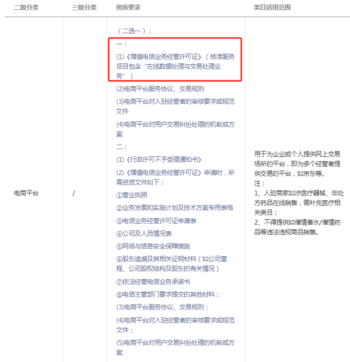 青岛电商小程序代办EDI许可证！材料流程有哪些？加急办理周期多久？