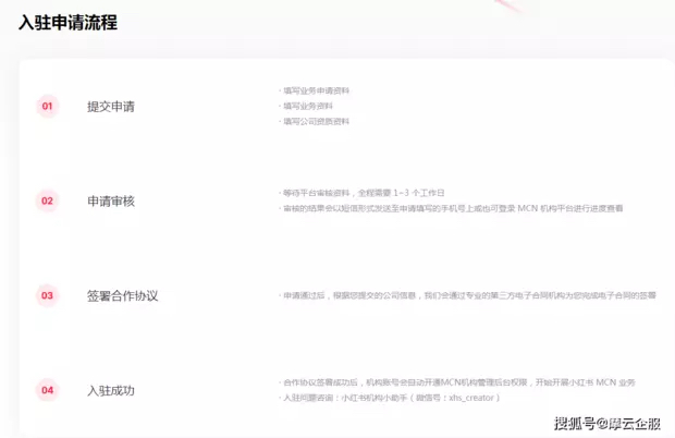 MCN机构想要入驻小红书有哪些申请流程？需要怎么资质？
