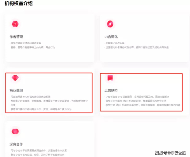 MCN机构想要入驻小红书有哪些申请流程？需要怎么资质？
