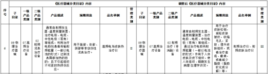 射频治疗仪医美产品按第三类医疗器械管理！如何取得经营许可？