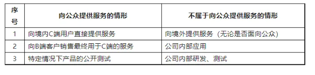 AIGC产品上市前必经之路--算法备案！