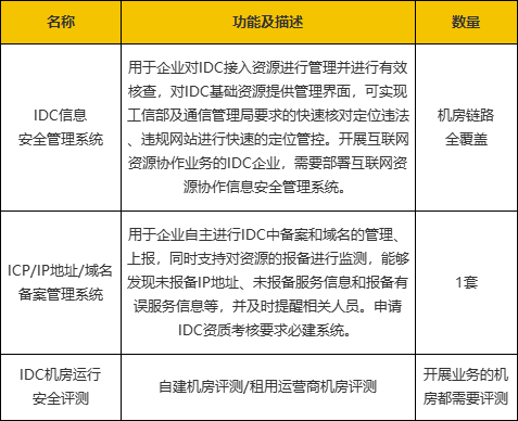 天津提供数据中心业务怎么办理IDC许可证？条件/材料/流程详解！