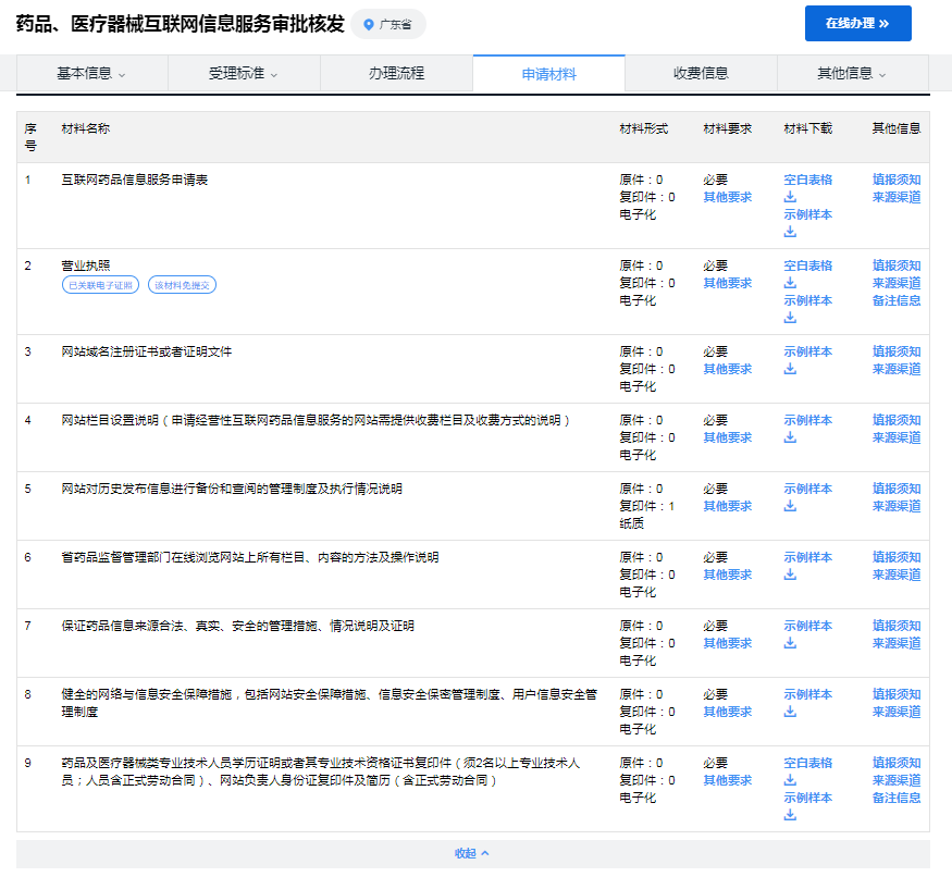 佛山药房入驻电商须有互联网药品信息服务许可证？办理条件、材料及流程？