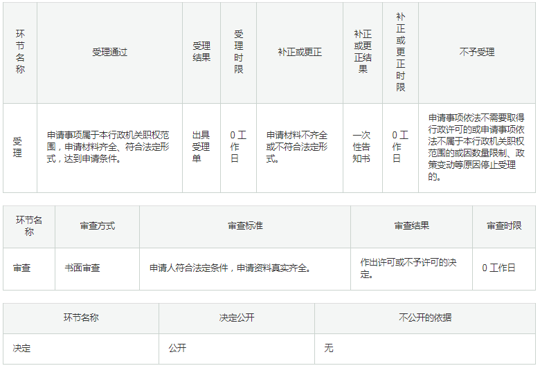 陕西网上卖隐形眼镜(护眼液)须有《互联网药品信息服务资格证书》，怎么办？