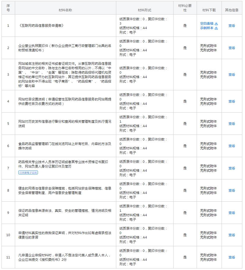 南昌互联网药品信息服务资格证书核发条件及办理流程！（网上卖药必备）