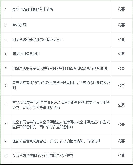 云南互联网药品信息服务资格证书核发条件及办理流程！（网上卖药必备）