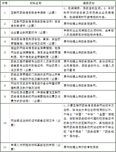 兰州互联网药品信息服务资格证书核发条件及办理流程！（网上卖药必备）
