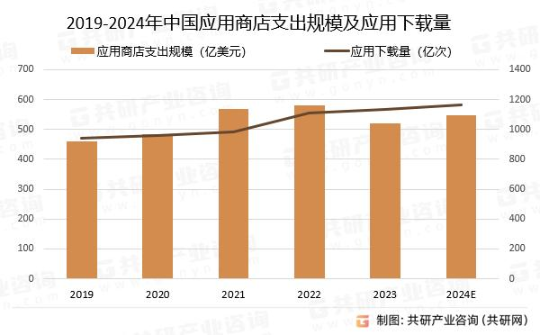常见APP上架应用市场需要哪些资质？（值得收藏）