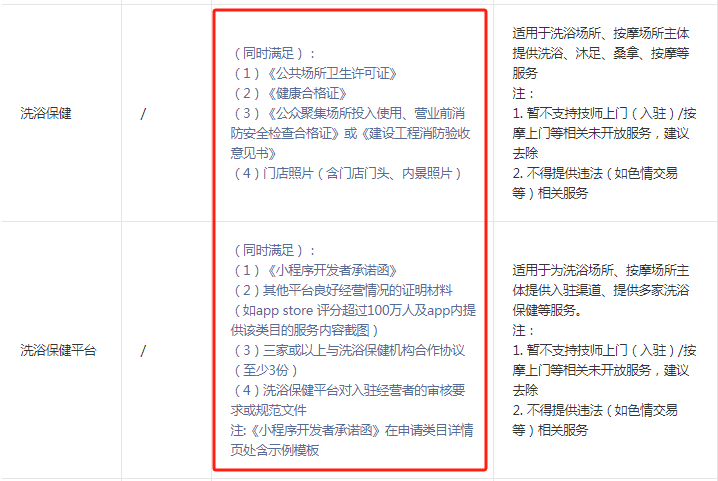 北京洗浴保健类商家入驻小程序，须具备卫生许可证！