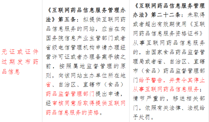“云药房”在线医疗必备资质-互联网药品信息服务资格证书！