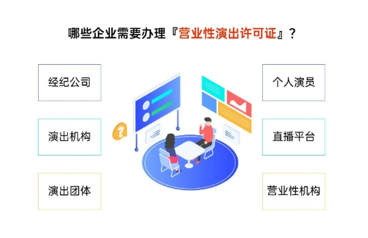 《营业性演出许可证》是什么？河南地区办理分类及流程介绍！