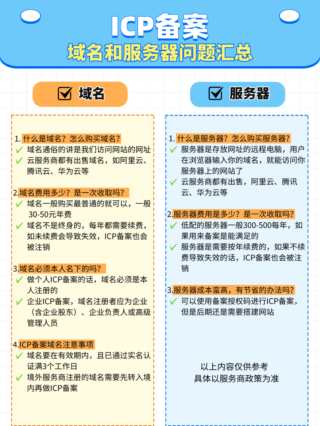 淄博ICP备案流程＋域名和服务器问题汇总！