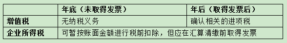2025年可以报销2024年的发票的吗？税务局对跨年发票作出回复！