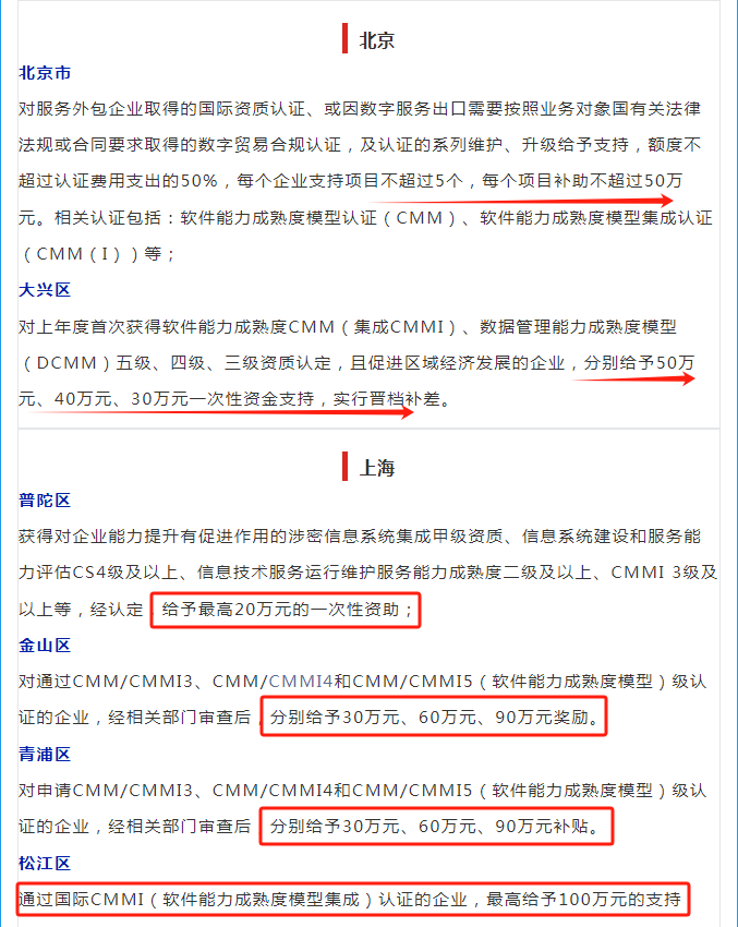 CMMI认证办理知识及奖补说明（软件能力成熟度模型认证）