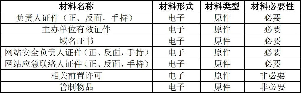 网站备案十问十答，全是干货！