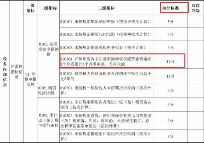 无实际经营业务的公司个税一直零申报，可行吗？税务局已有答复！