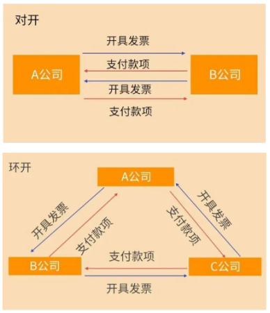 2025年税务局重点打击这9种行为！企业千万记住税务合规！