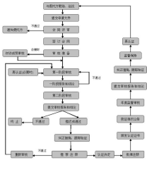 招投标必备| ISO三体系（9001/14001/45001）认证办理指南