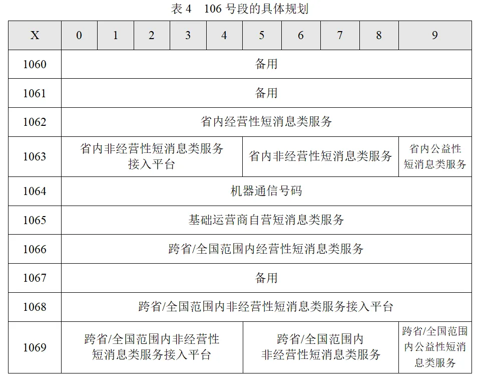 枣庄106短信号码办理难不难？前提条件有什么？必备SP证？