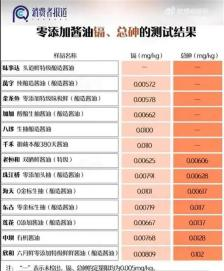 真相了！零添加“O”并不是“0”，原来只是个商标！